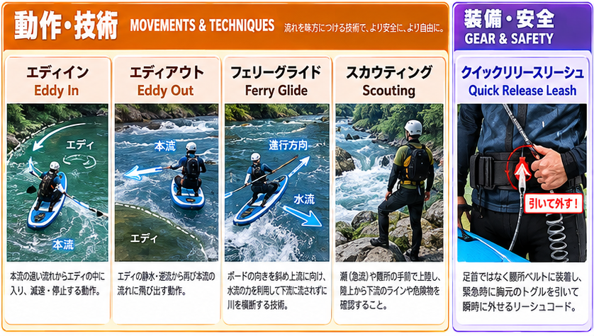 エディイン、エディアウト、フェリーグライド、スカウティング、クイックリリースリーシュの図解